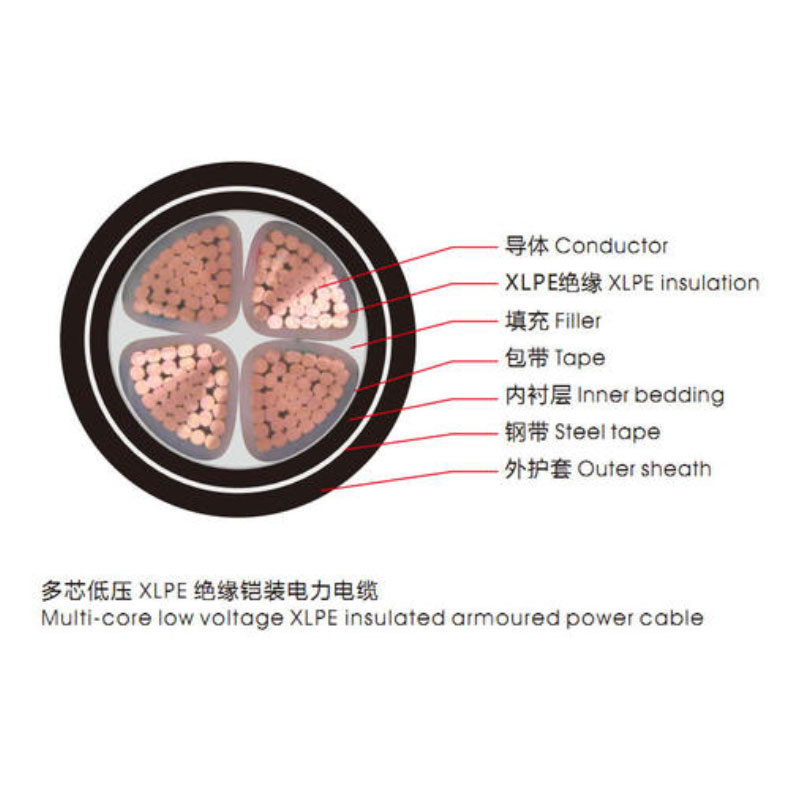 <a href='http://www.seetharamselect.com/vvdianlan/' target='_blank'><u>VV電纜</u></a>單芯電纜示意圖