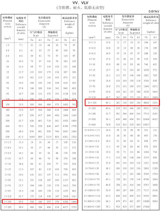 VV、VLV單芯、2芯、3芯、3+1芯150平方電纜載流量表