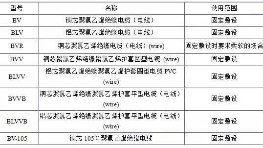 BV、BLV、BVR、BVVB、BVV電纜規(guī)格表
