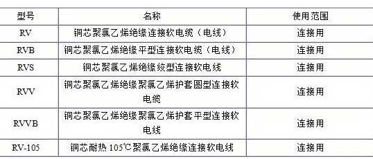 RV、RVB、RVS、RVV、RVVB電纜規(guī)格表
