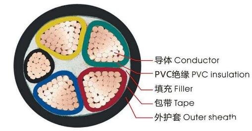 <a href='http://www.seetharamselect.com/vvdianlan/' target='_blank'><u>vv電纜</u></a>結構圖