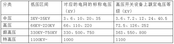 高壓電是多少伏，380v是高壓還是低壓？