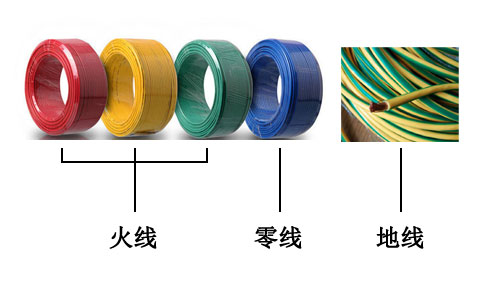 火線(紅。黃、綠)零線（藍）地線（黃綠相間）